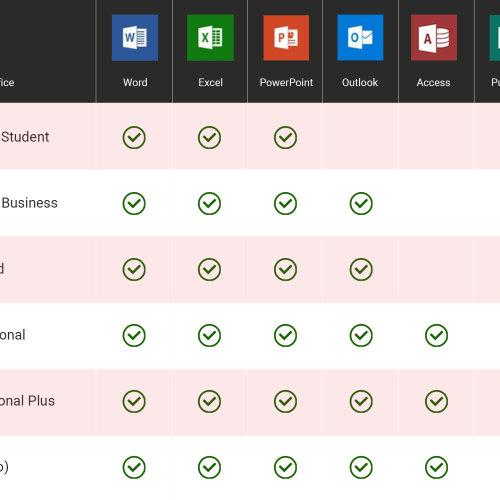 Windows 10 Pro + Office 2019 Professional Bundle